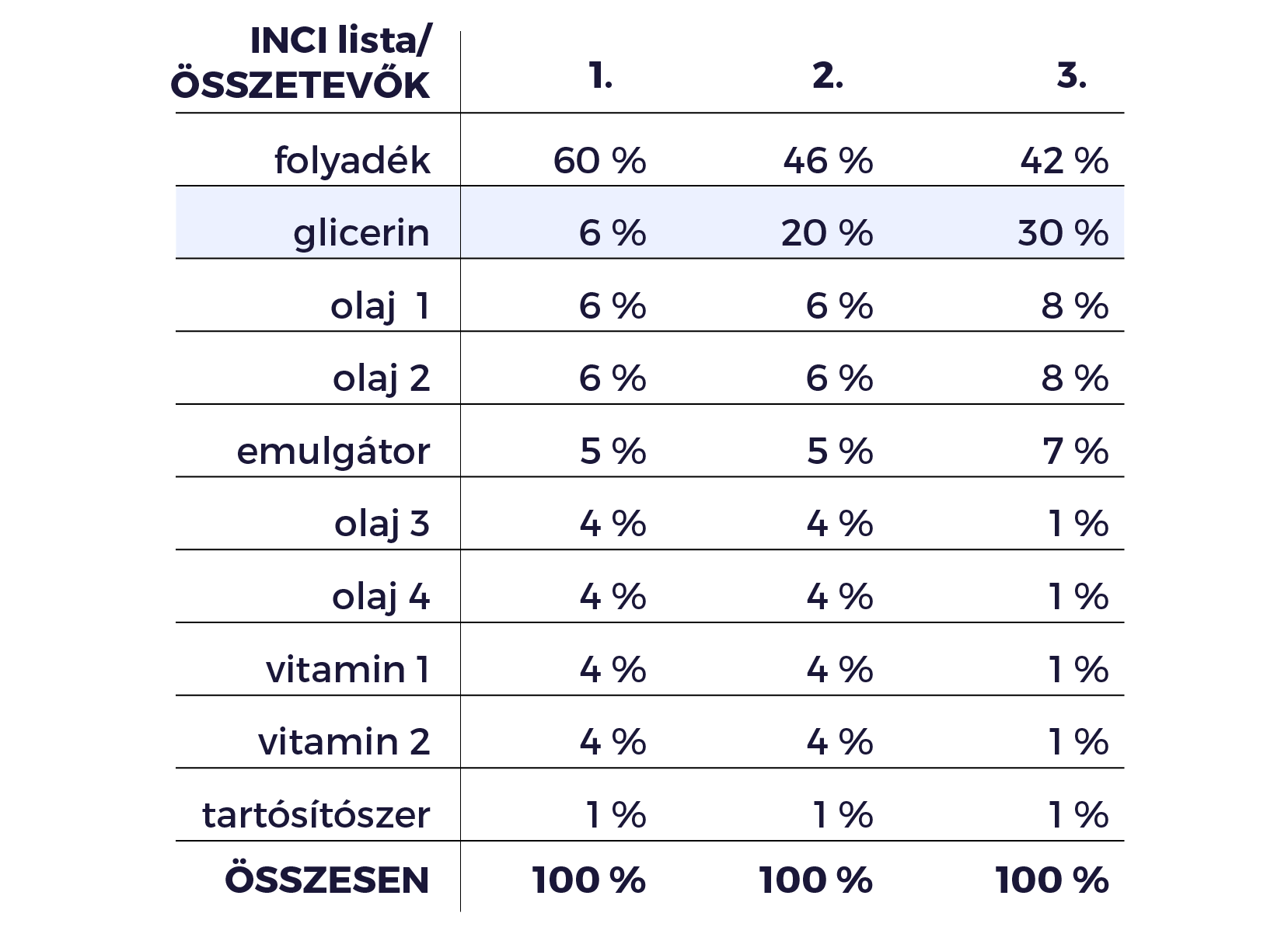 inci, összetevők, kozmetikum